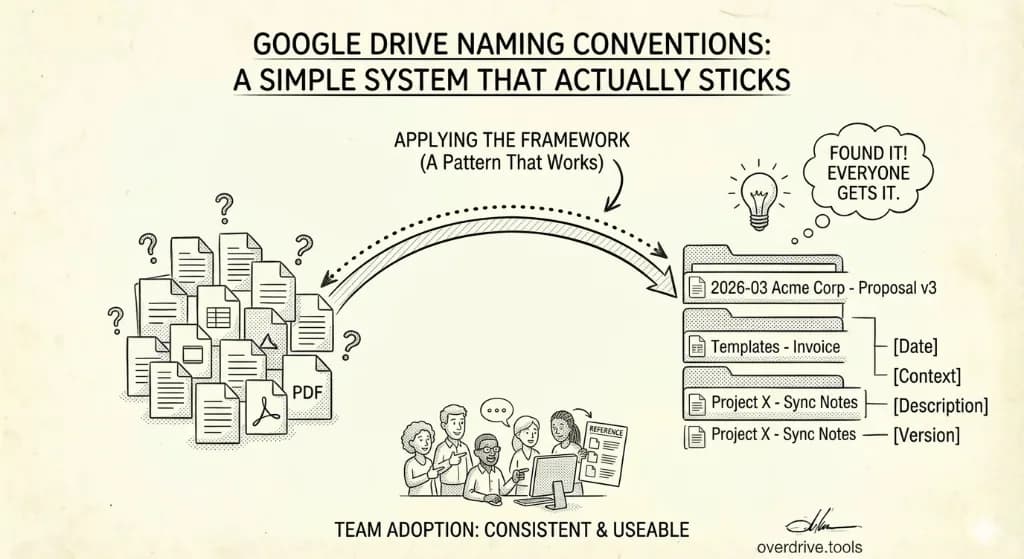 Google Drive Naming Conventions: A Simple System That Actually Sticks