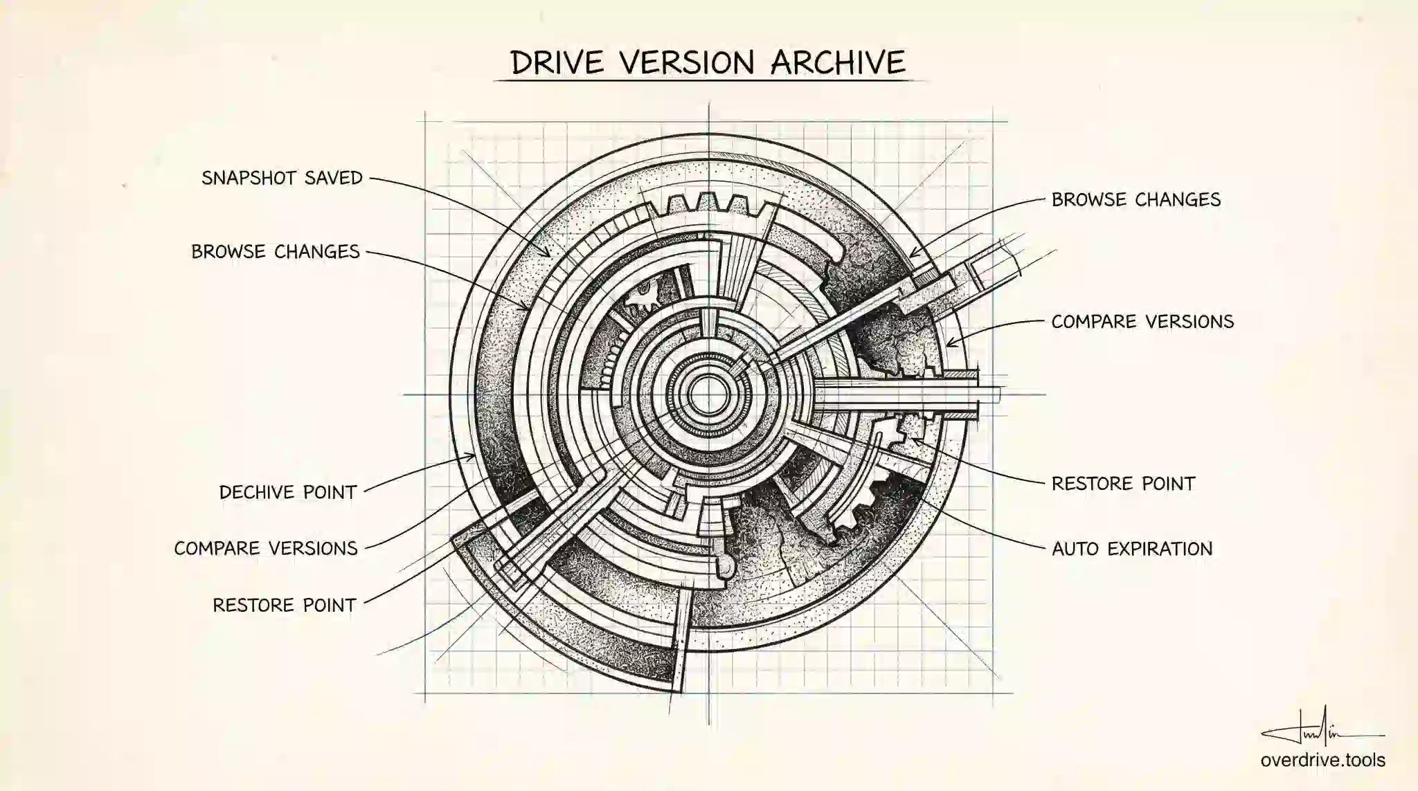Google Drive Version History: How It Works